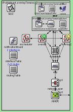 LayeredCast node